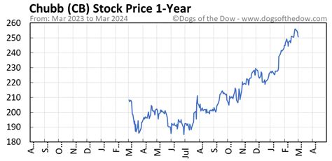 Find the latest Commerce Bancshares, Inc. (CBSH) stock quote, history, news and other vital information to help you with your stock trading and investing.
